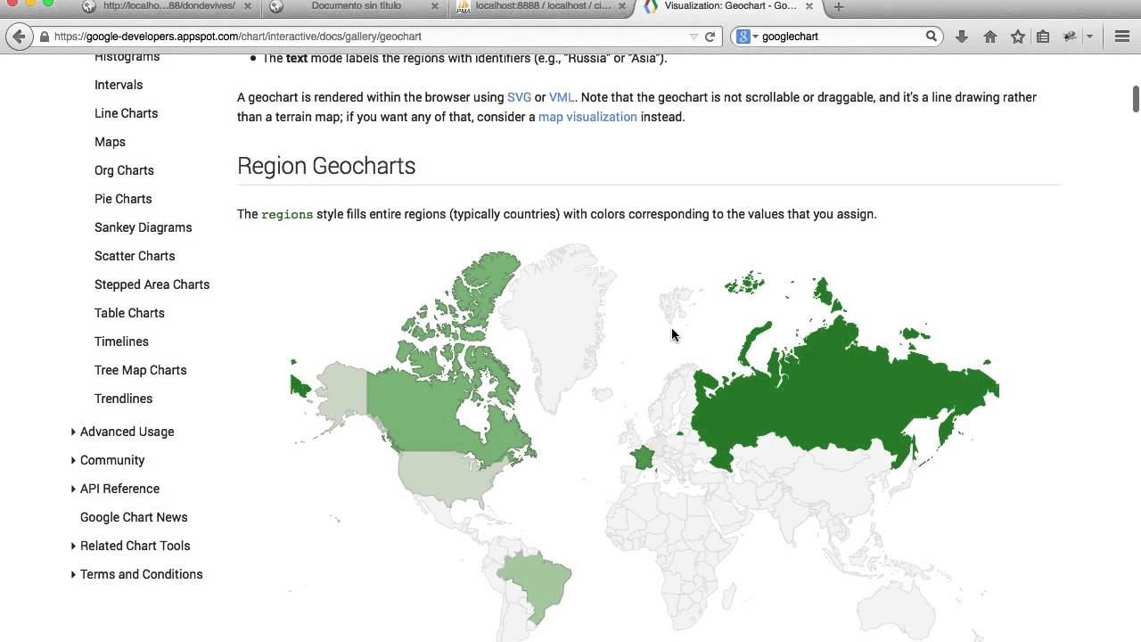 Geochart php y mysql tipo google analytics